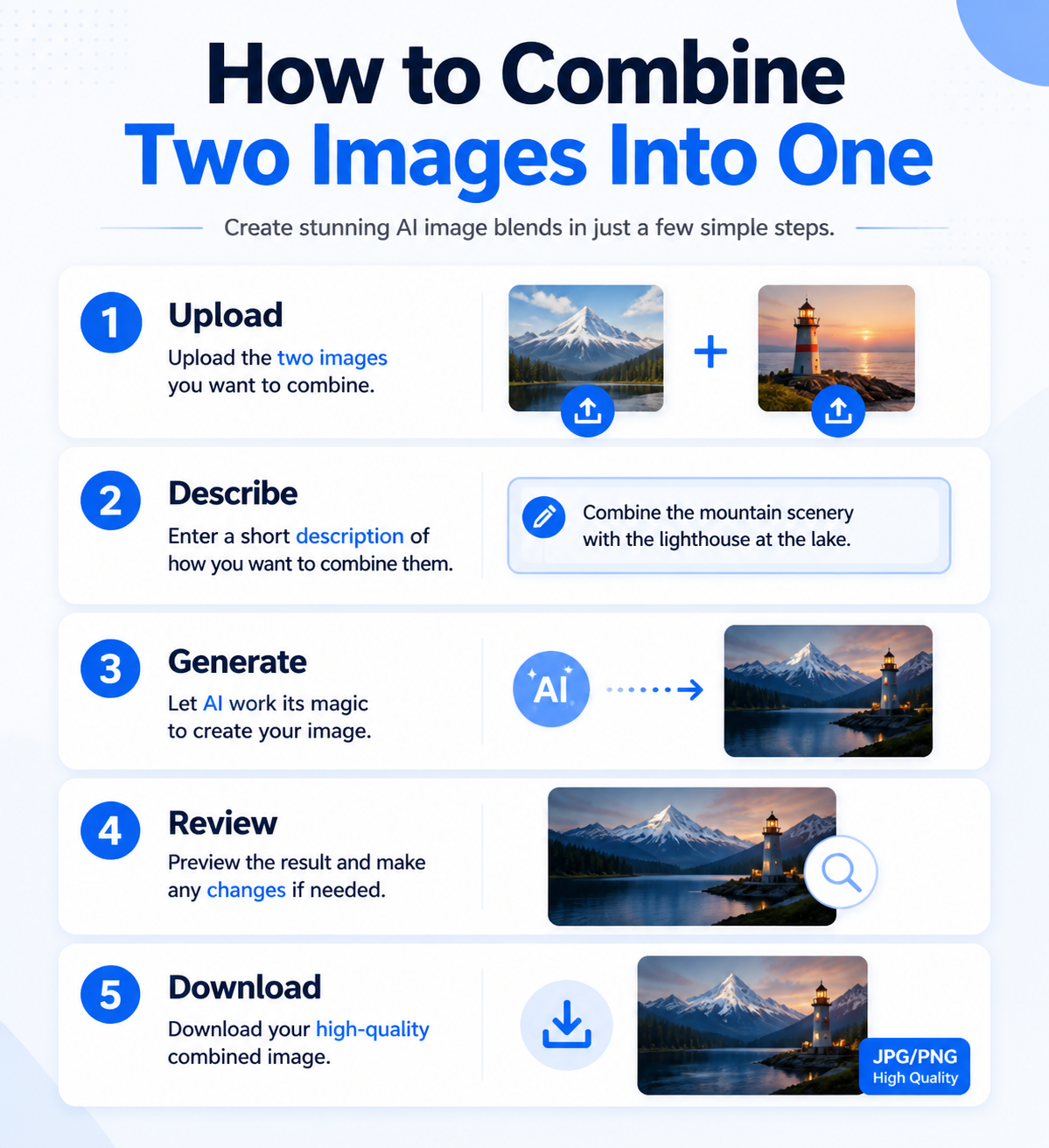 Infographic showing the steps to combine two images into one with AI