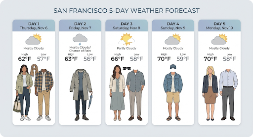 Gemini offizielles generiertes Bildbeispiel 5